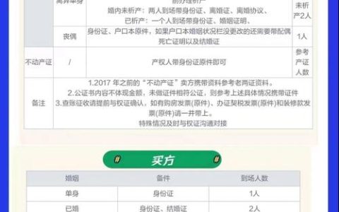 二手房过户全解析：材料准备与流程关键点