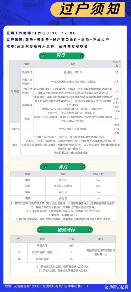 二手房过户全解析：材料准备与流程关键点