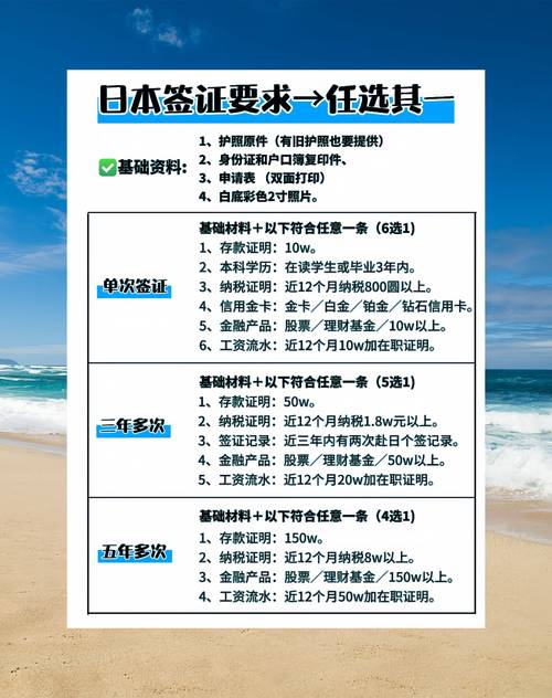 日本签证全攻略：材料准备与申请流程解析