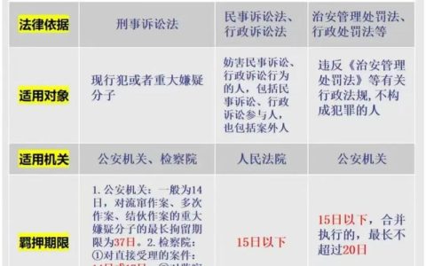 十五日以下拘留深度解析行政拘留的边界、适用与救济