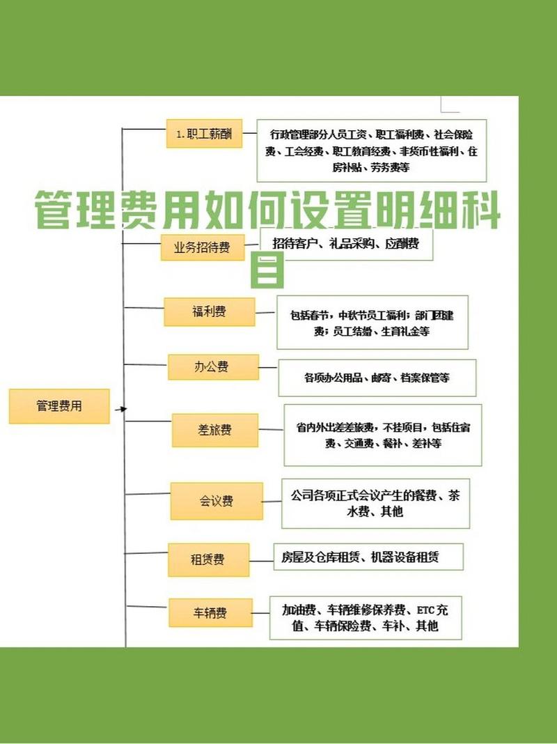 管理费用全解析：构成要素与法律边界