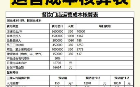 营业成本构成与核算全解析及法律风险防范
