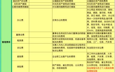 期间费用全解析：法律定义与企业实务应用