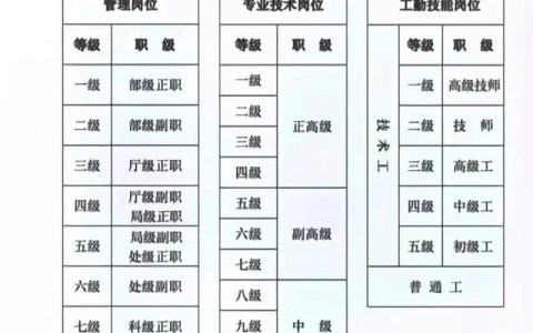 事业单位全类型解析与编制选择指南