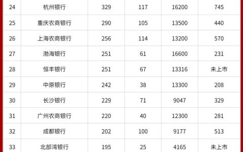 商业银行体系解析：类型划分与法律监管要点