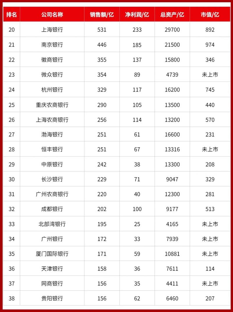 商业银行体系解析：类型划分与法律监管要点