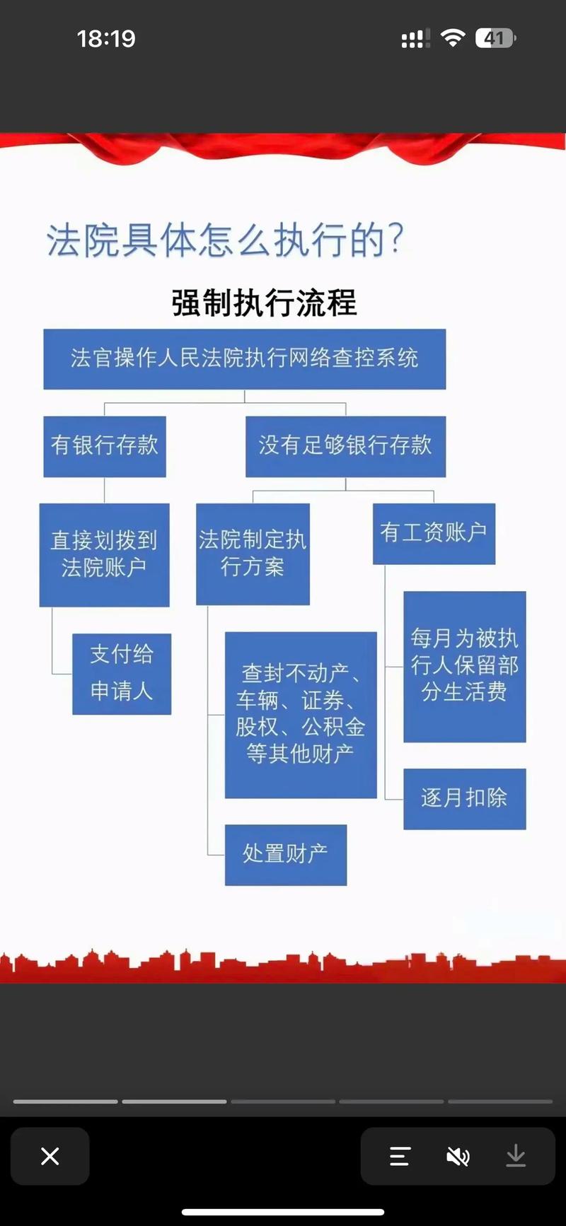 行政强制执行方式全解析与适用场景深度剖析