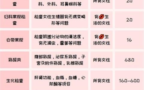 体检项目全解析与科学选择指南