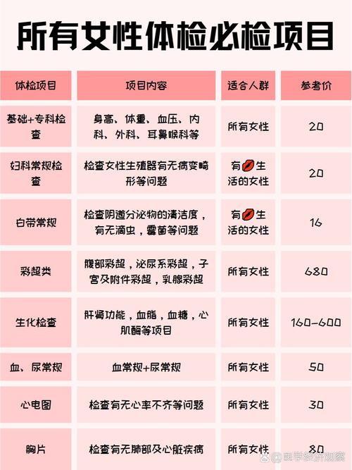 体检项目全解析与科学选择指南