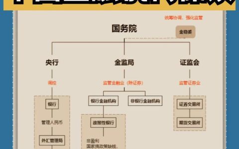 金融机构监管合规：法律边界与实践难点解析