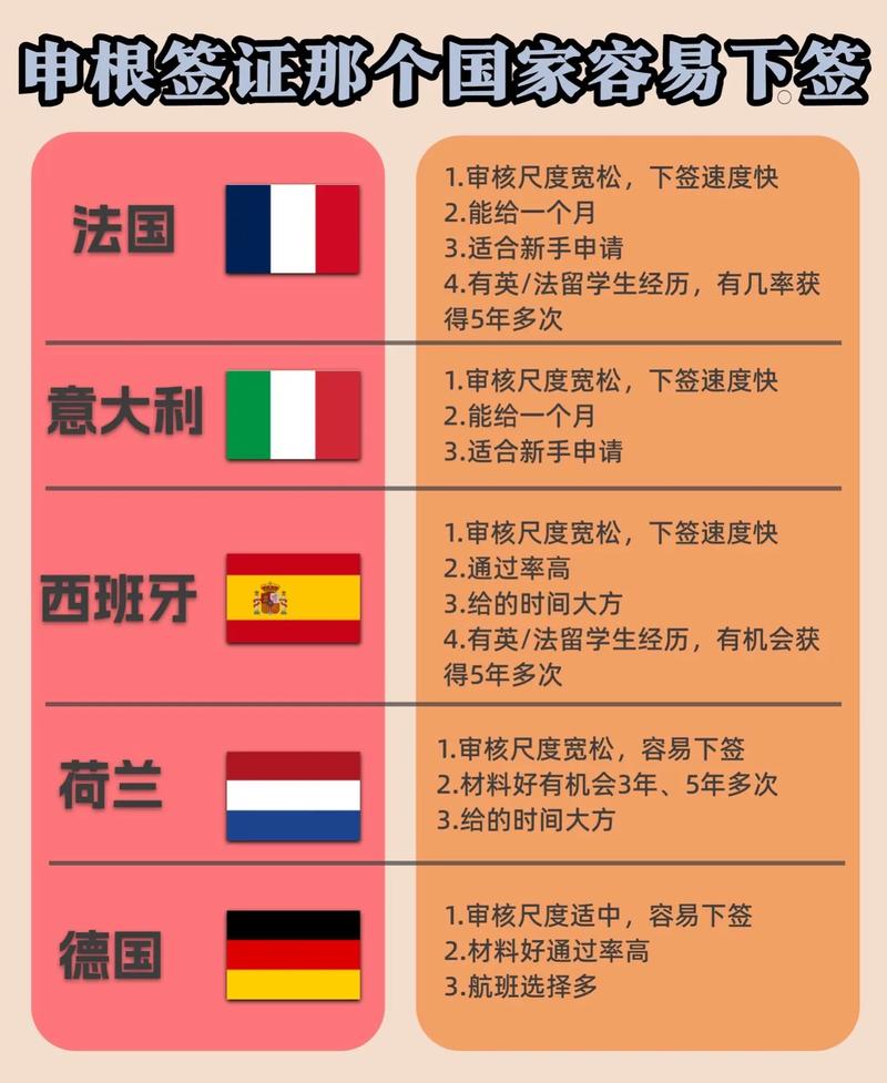 申根签证核心法律解析与申请全流程指南