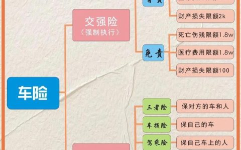 车险种类全解析与必买险种选择指南