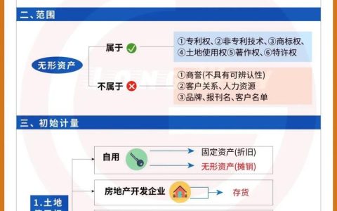 无形资产的法律边界与价值挖掘全解析