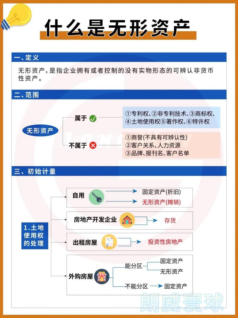 无形资产的法律边界与价值挖掘全解析