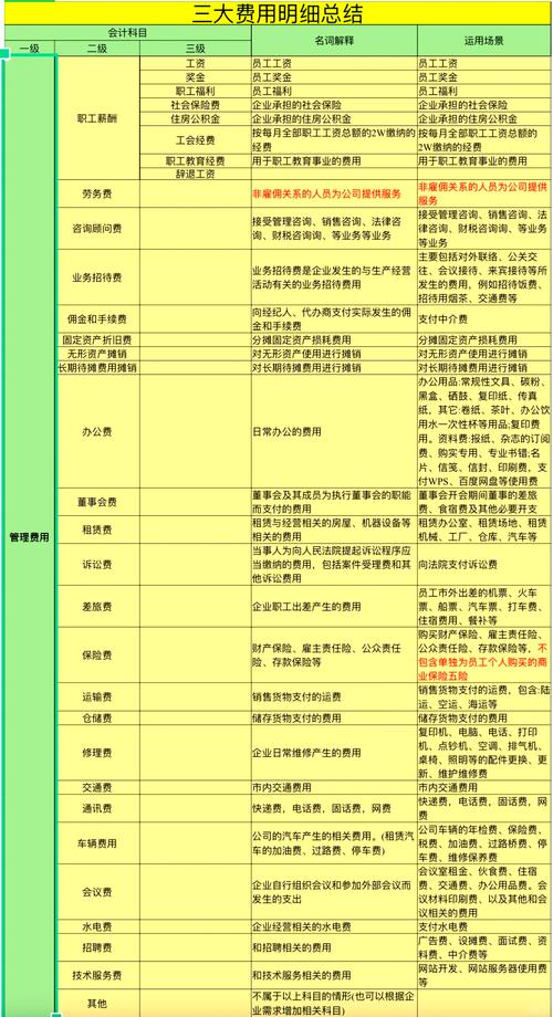 财务费用全解析：核心内容与企业筹资成本揭秘