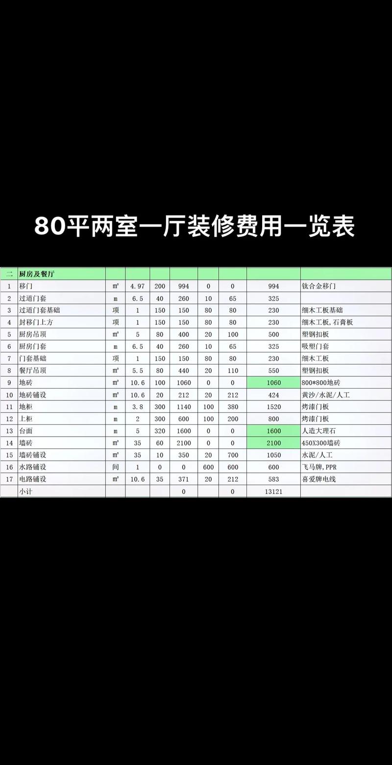 营业费用构成解析与企业成本管控关键