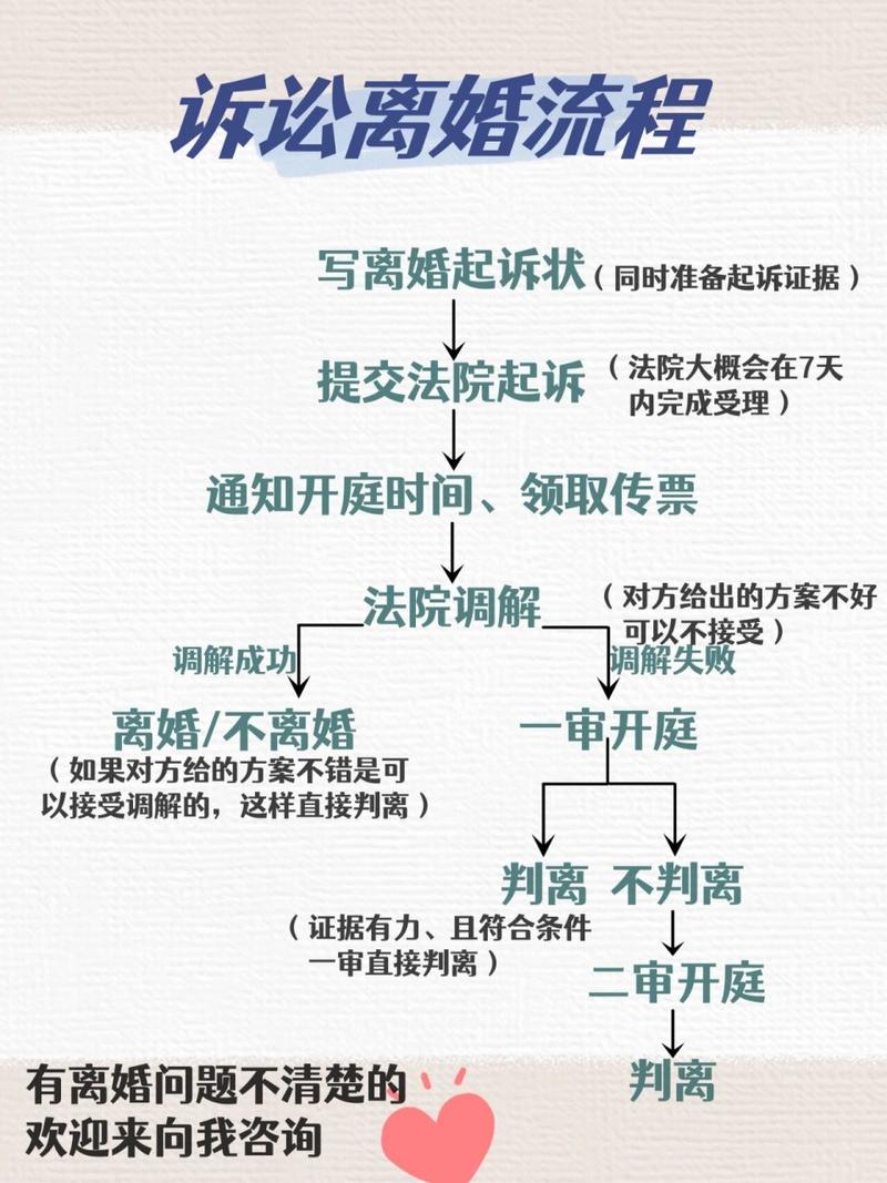 起诉离婚指南全面解读流程、时间及成功关键要素