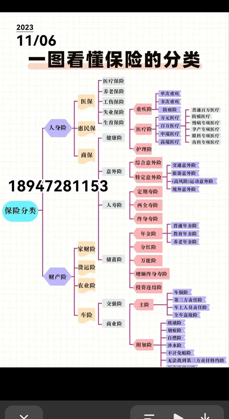 社会保险全解析：五险种类与法律保障深度解读