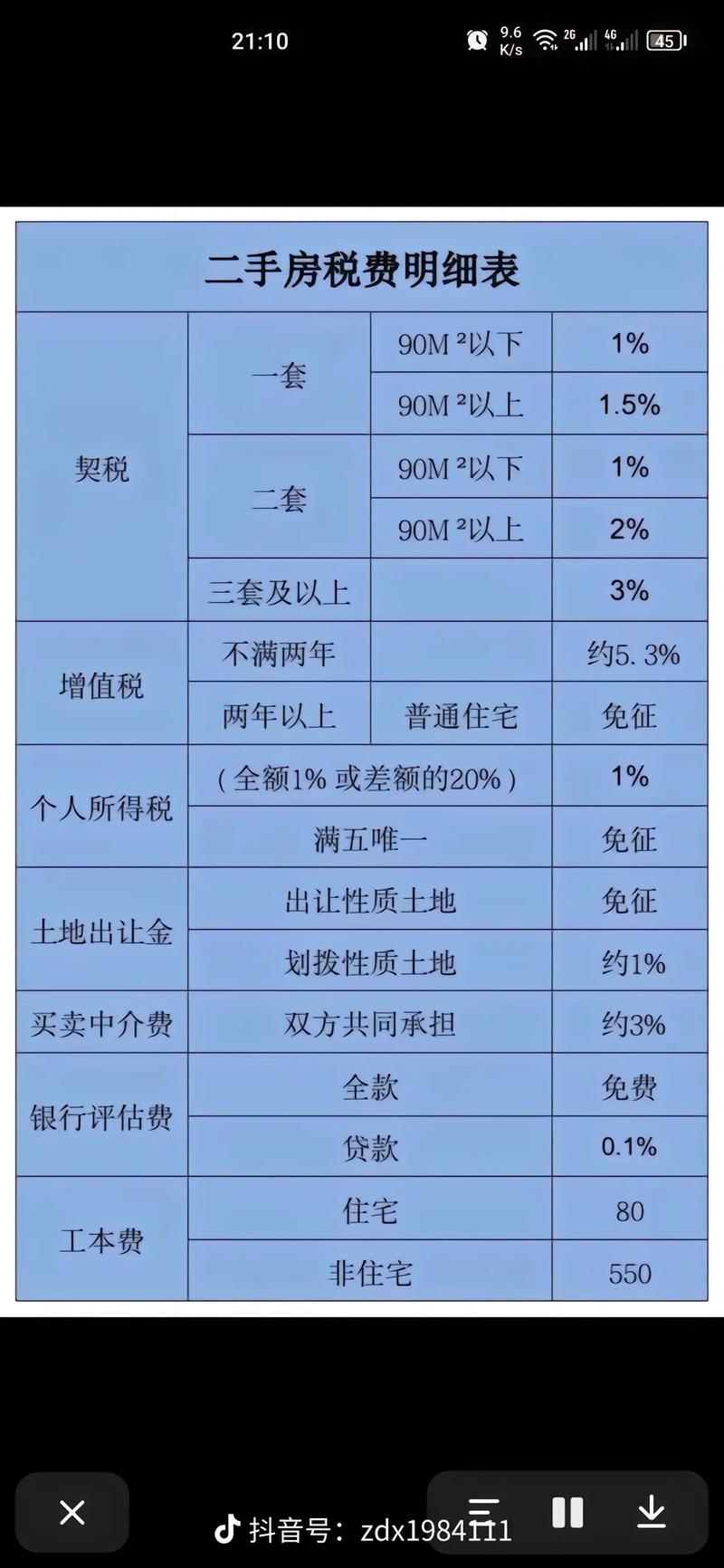 买新房必知：购房税费全解析与节省技巧