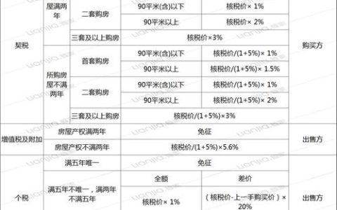 买房必知：购房税费全解析与节省技巧