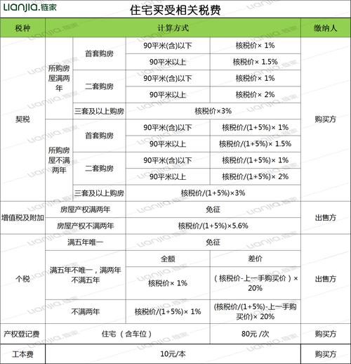 买房必知：购房税费全解析与节省技巧
