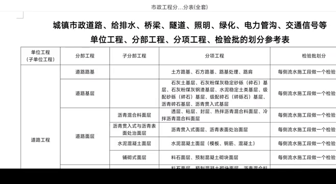 市政工程全解析：涵盖哪些项目及法律边界？