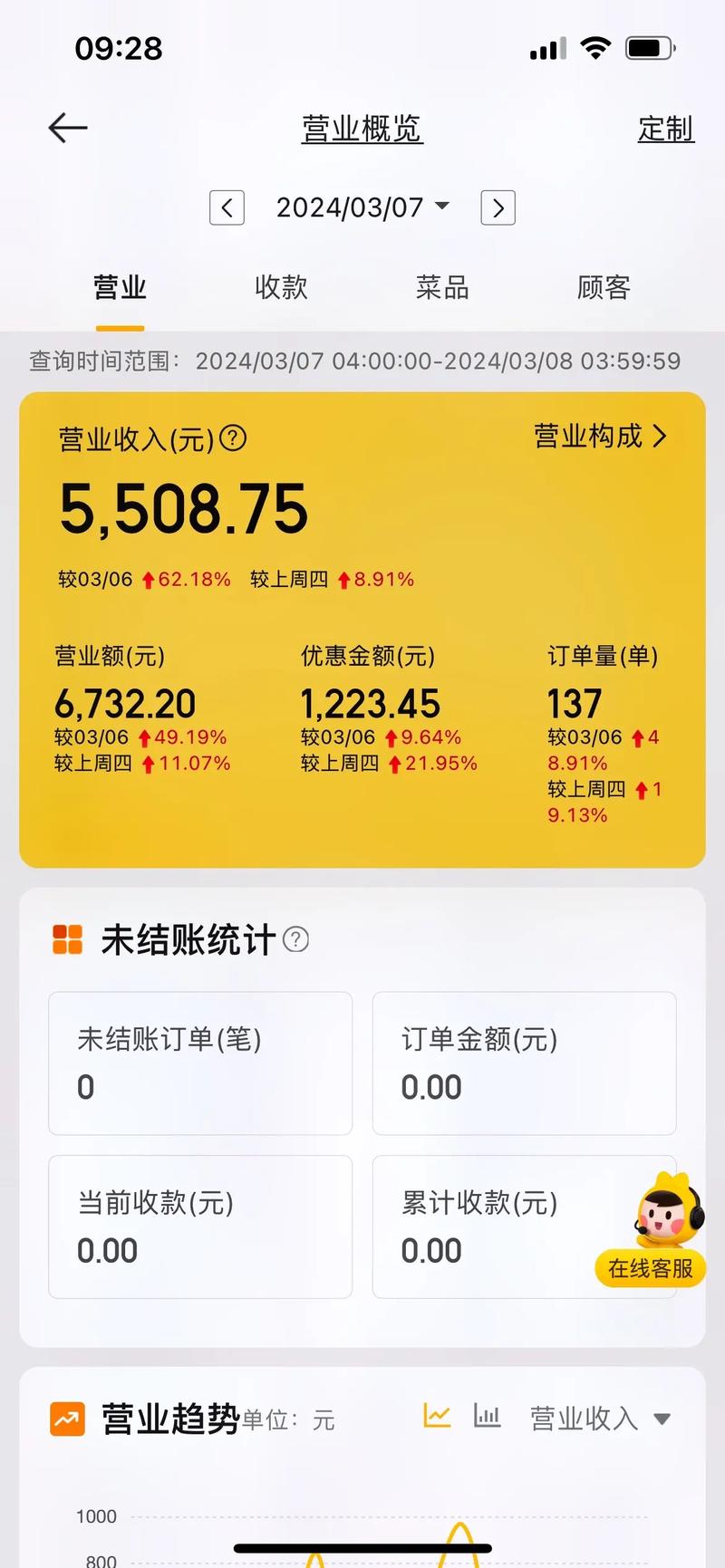 营业收入全解析：构成要素与法律边界