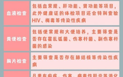 健康证体检全解析与法律要求及注意事项