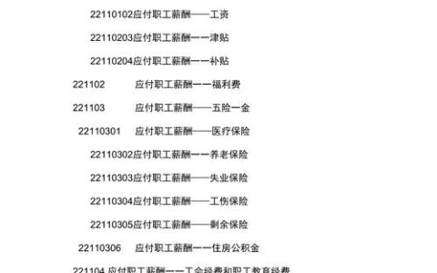应付职工薪酬解析：构成要素与法律边界
