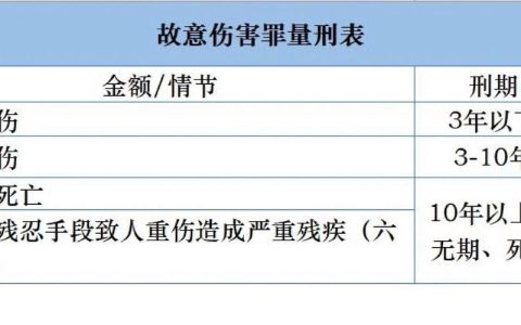 故意伤人会被判多久量刑标准与案例解读