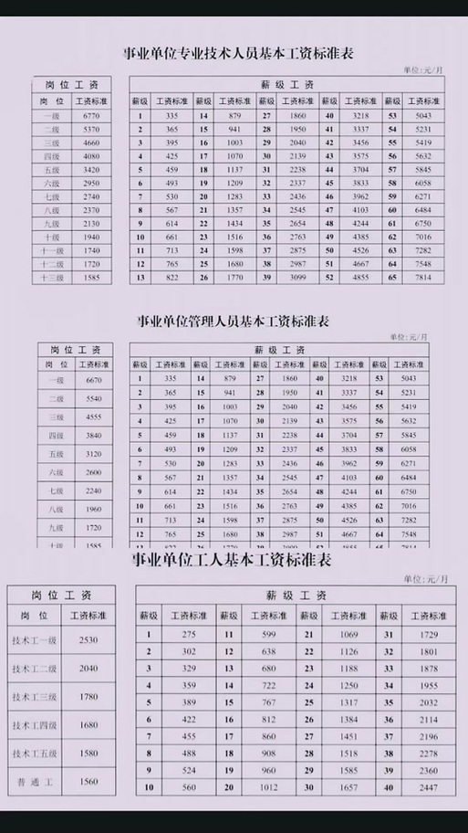 基本工资全解析：构成要素与法律保障详解