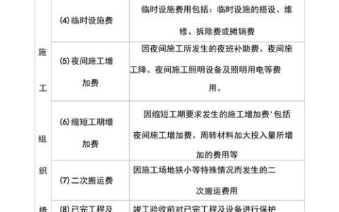 建筑工程措施费全解析：法律依据与费用构成