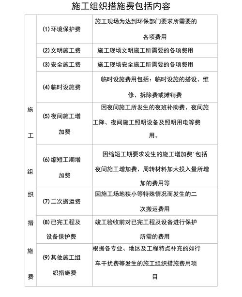 建筑工程措施费全解析：法律依据与费用构成