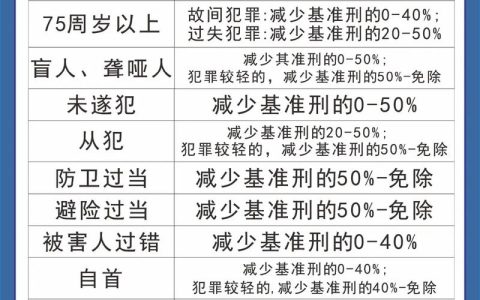 刑事处罚种类全解析与适用场景详解