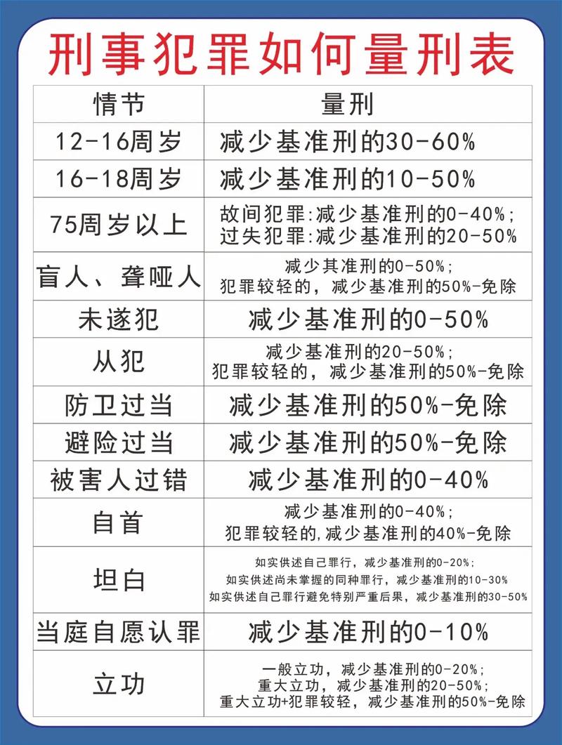 刑事处罚种类全解析与适用场景详解