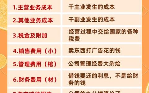 主营业务成本构成与企业经营法律风险全解析