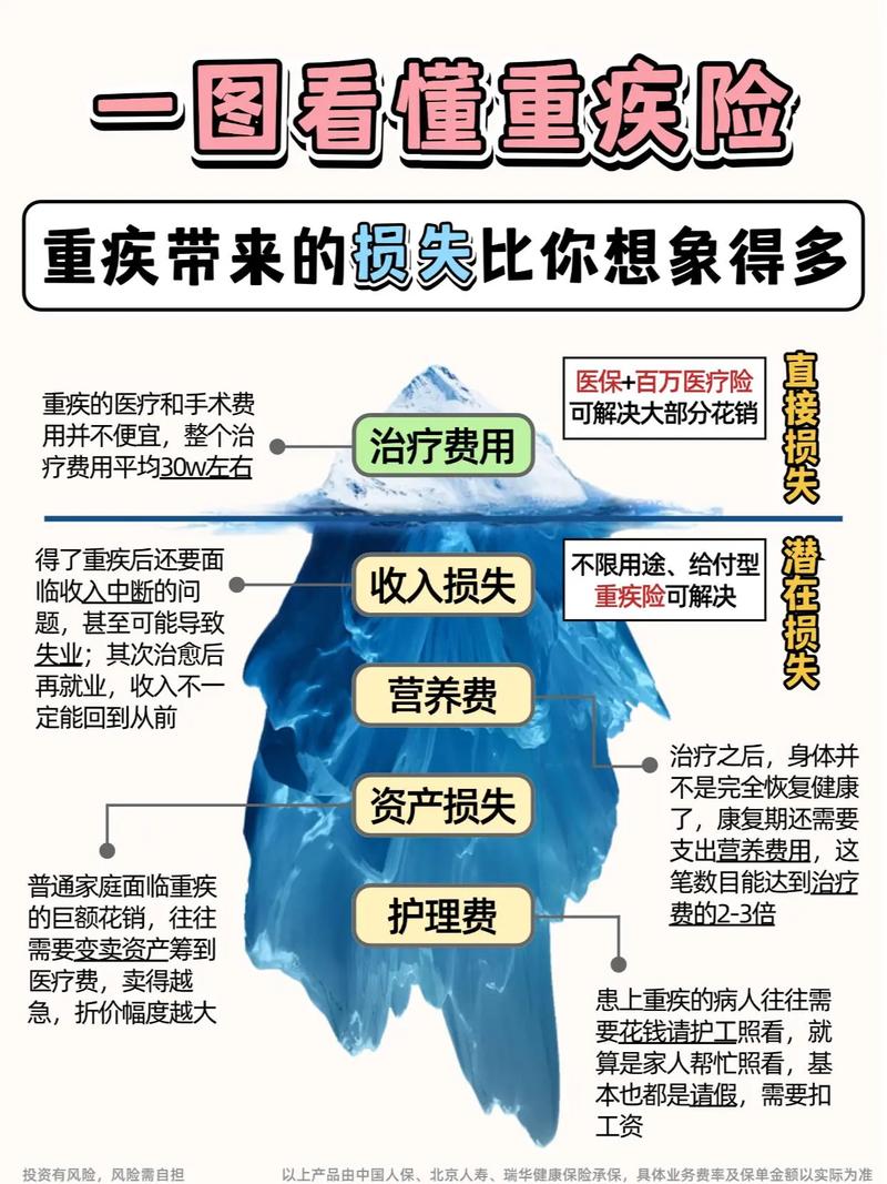 大病保险覆盖范围与报销全解析