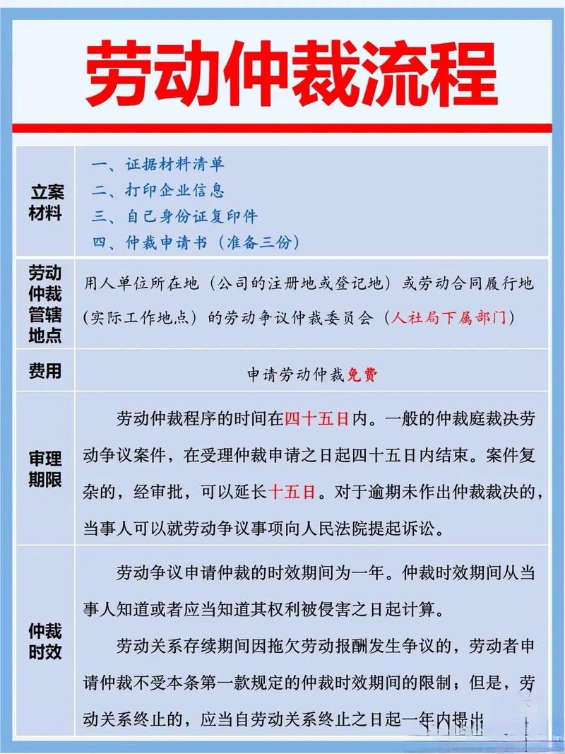 劳动仲裁申请全攻略与必备材料清单