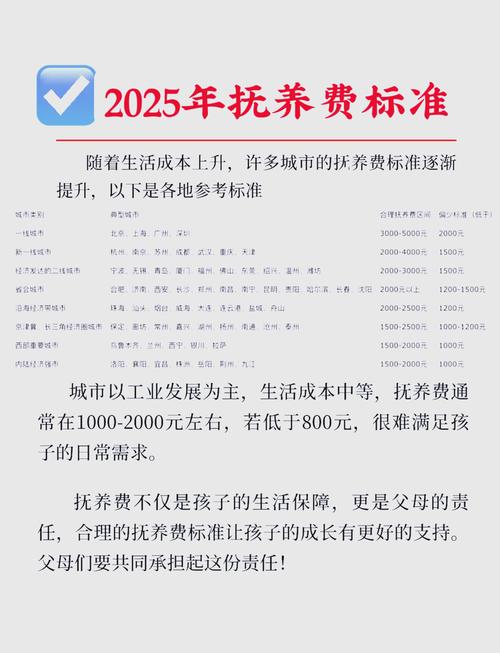 抚养费全解析：包含费用与法律适用热点
