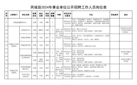 事业编制单位全解析：类型与特点一览