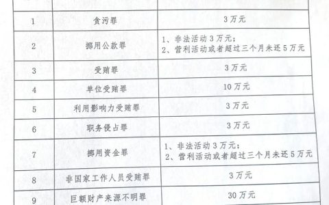 职务犯罪罪名全解析与典型案例解读