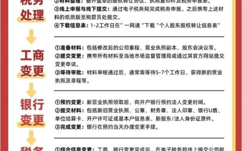 股权转让税费详解流程、税种、常见误区及应对