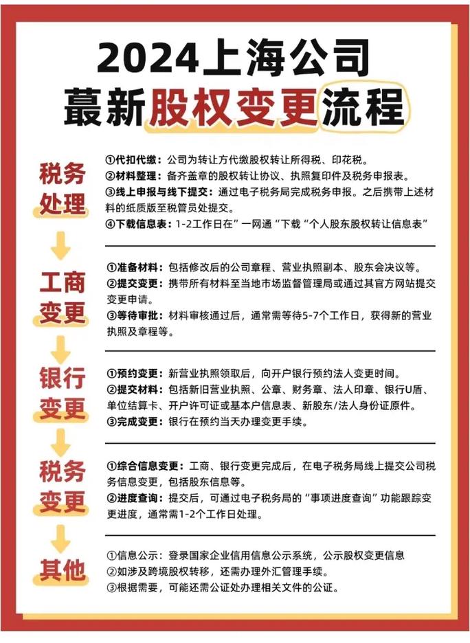 股权转让税费详解流程、税种、常见误区及应对
