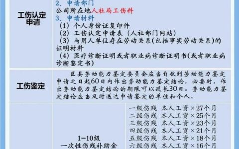 工伤鉴定所需资料全解析：流程与注意事项