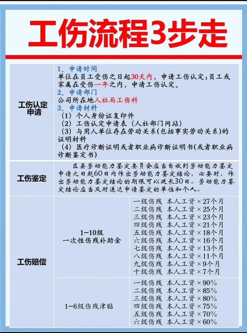 工伤鉴定所需资料全解析：流程与注意事项