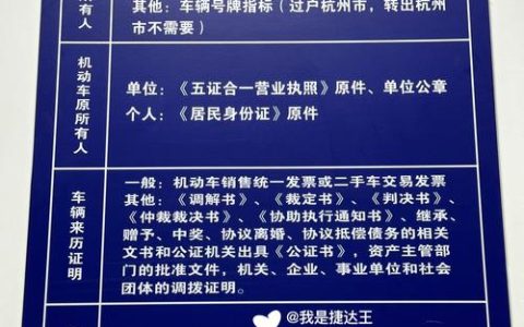 车辆过户全解析：所需资料与流程关键点