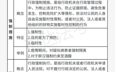 行政强制措施种类解析与实施边界探讨