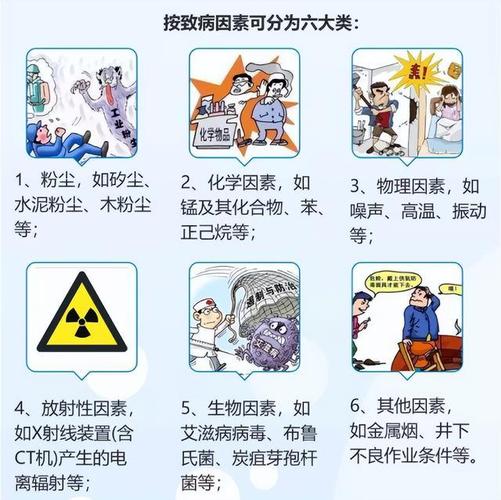 职业危害因素全解析：种类与法律应对策略