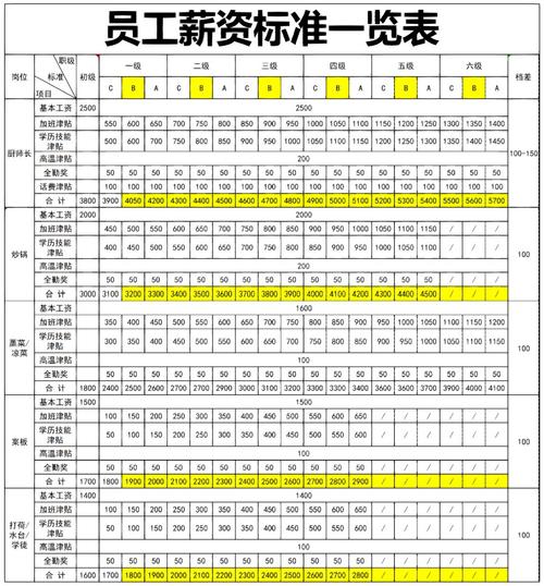 职工薪酬全解析：法律定义与企业实务指南