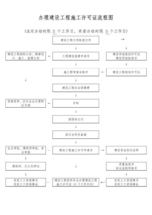 办理施工许可证全攻略：必备资料与隐藏细节解析